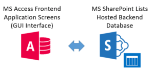 Microsoft Access and Microsoft SharePoint
